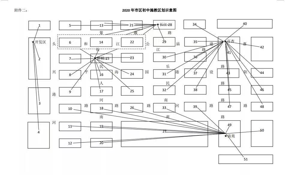 2020年市区初中施教区划示意图.jpg