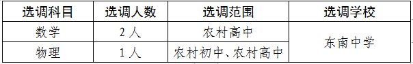 选调岗位.png